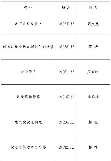 leyu体育2019-2020学年度中等职业教育国家奖学金颁奖仪式在学生活动中心隆重举行