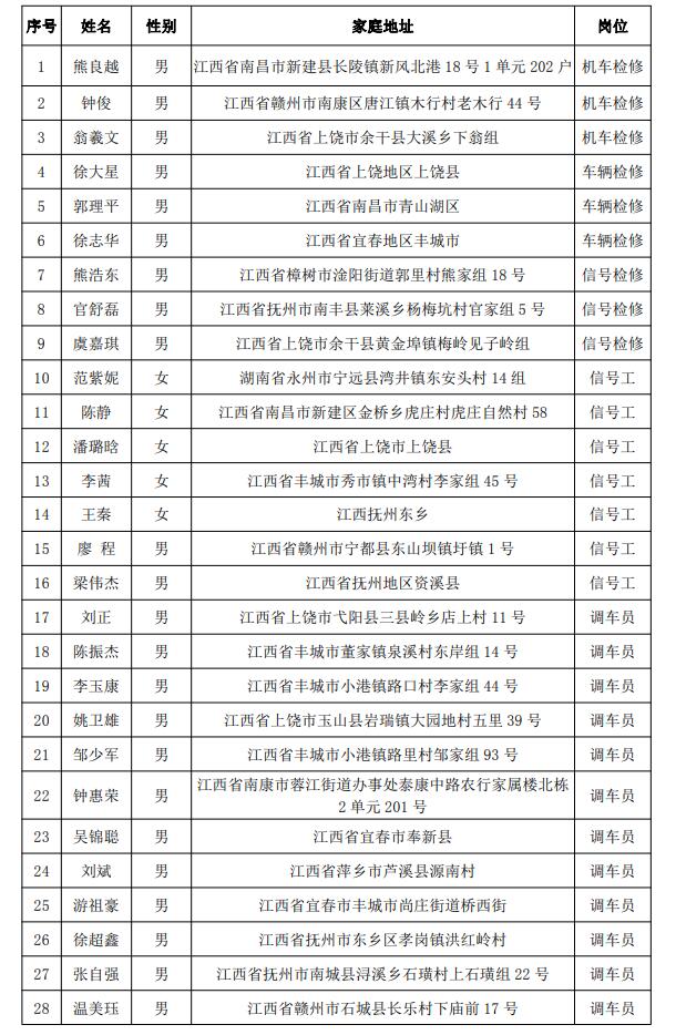 福建三钢集团有限公司铁路运输部来leyu体育进行人才选拔