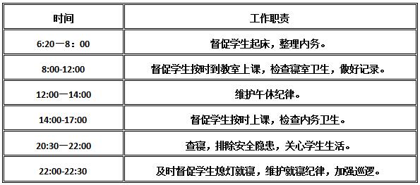 leyu体育宿舍值班老师工作职责