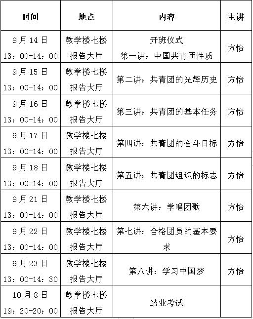 leyu体育顺利开展2020下半年入团积极分子培训活动