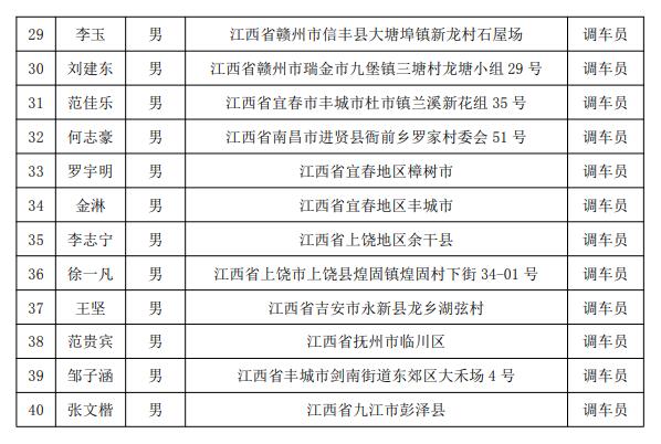 福建三钢集团有限公司铁路运输部来leyu体育进行人才选拔