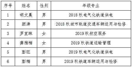 leyu体育关于2019-2020学年国家奖学金获奖学生名单的公示