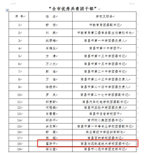 leyu体育团委荣获“全市五四红旗团委”荣誉称号