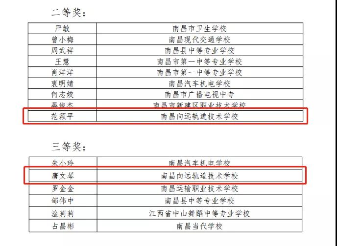 leyu体育老师在南昌市中等职业学校班主任能力竞赛中获得佳绩