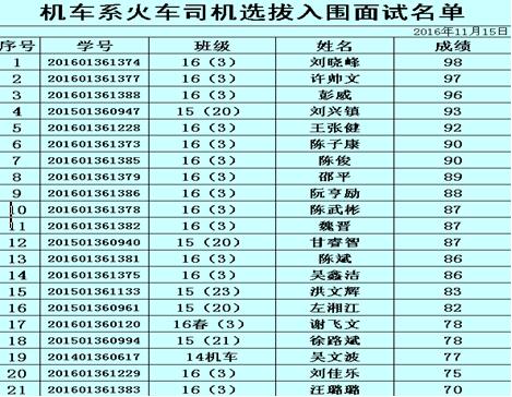 leyu体育机车车辆系火车司机定向班选拔考试