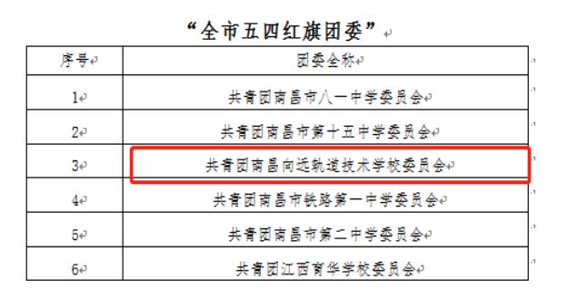 leyu体育团委荣获“全市五四红旗团委”荣誉称号