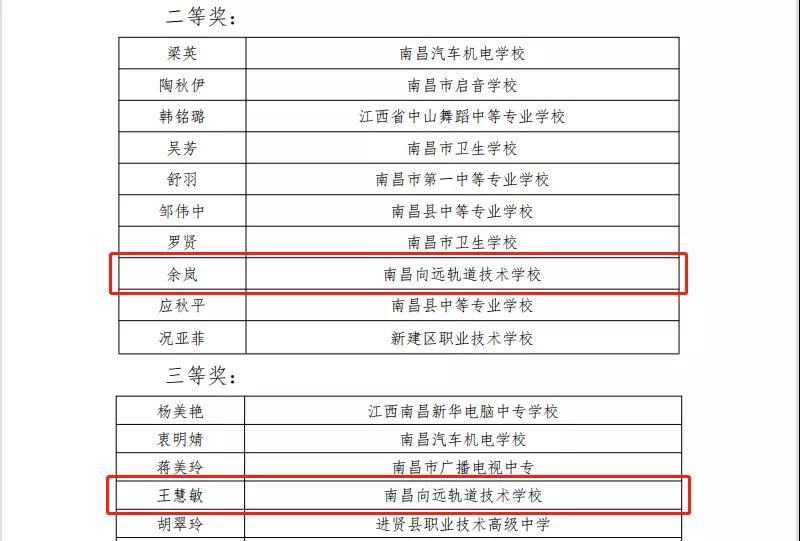 leyu体育老师在南昌市中等职业学校班主任能力竞赛中获得佳绩