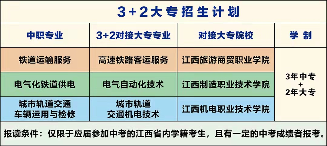 leyu体育2022年秋季招生简章