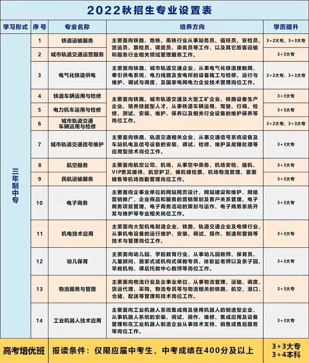 leyu体育2022年秋季招生简章