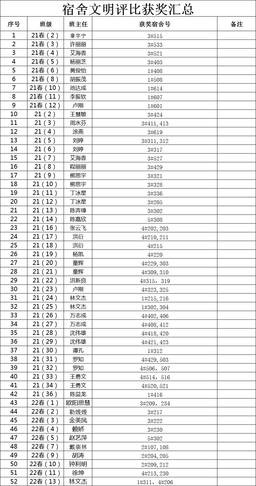 leyu体育“文明宿舍”评选活动圆满落幕