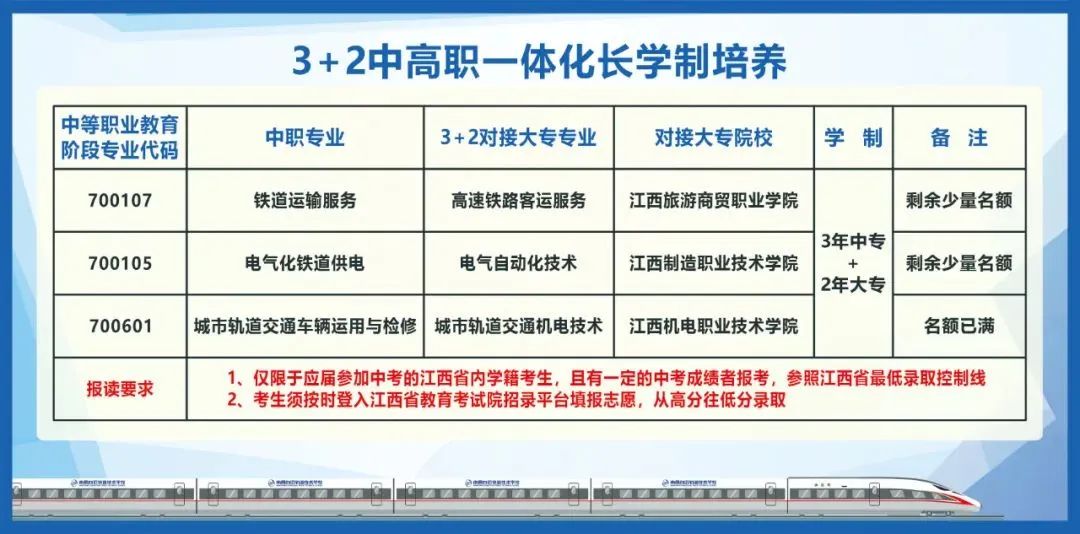 速看！这所南昌中职学校3+2大专直升班