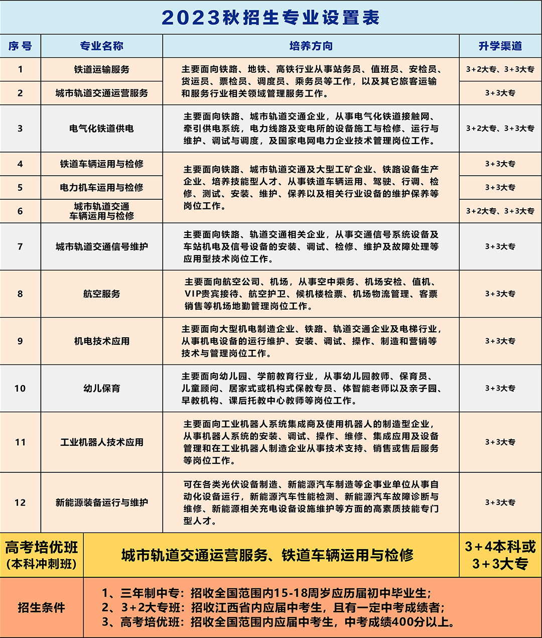 leyu体育2023年秋季招生简章