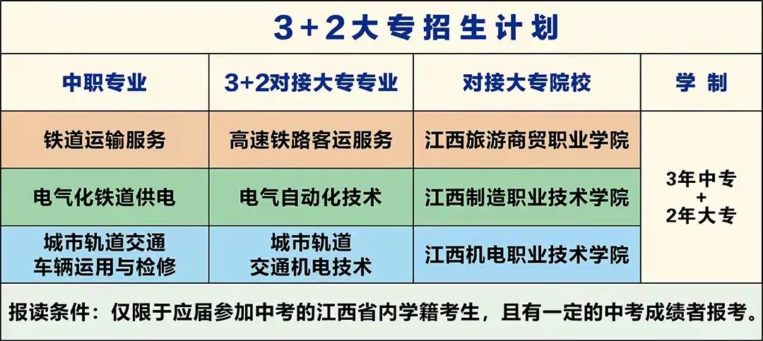 leyu体育3+2大专班