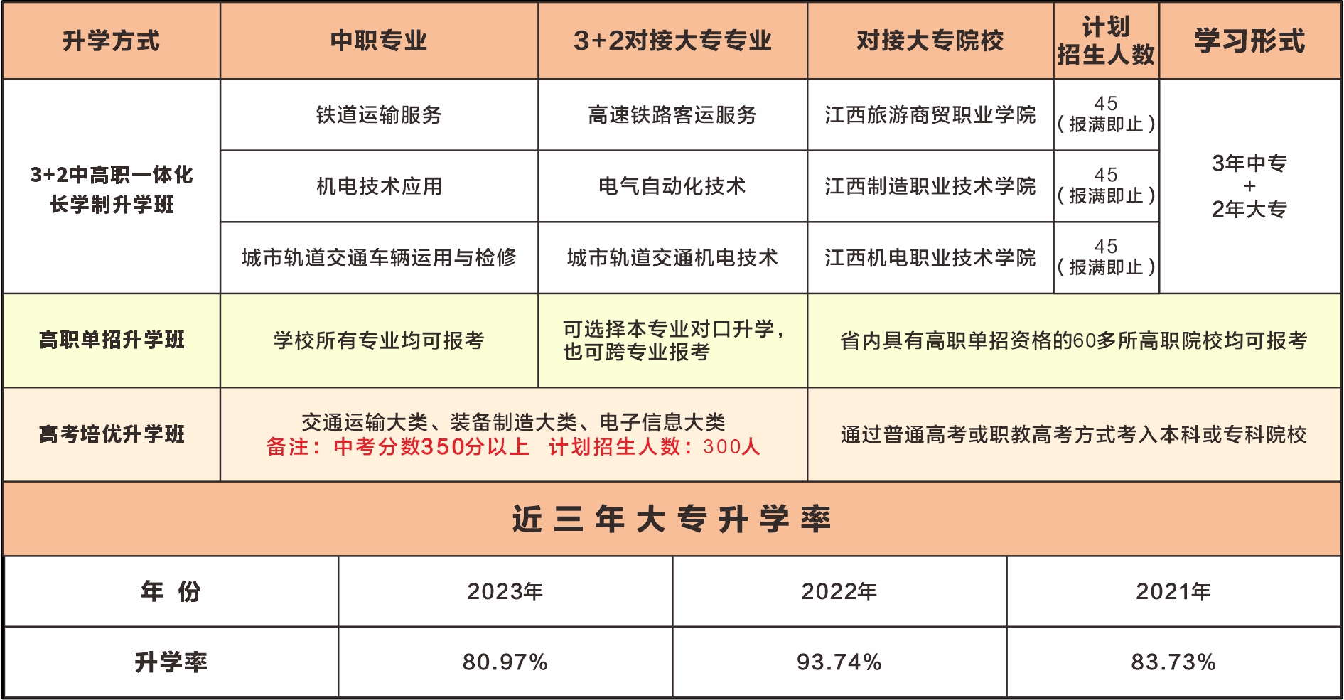 leyu体育2024年秋季招生简章